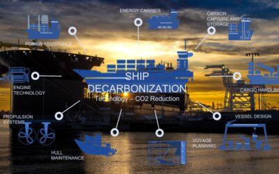 GLOSSARY OF CLIMATE CHANGE DEFINITIONS – Shipping